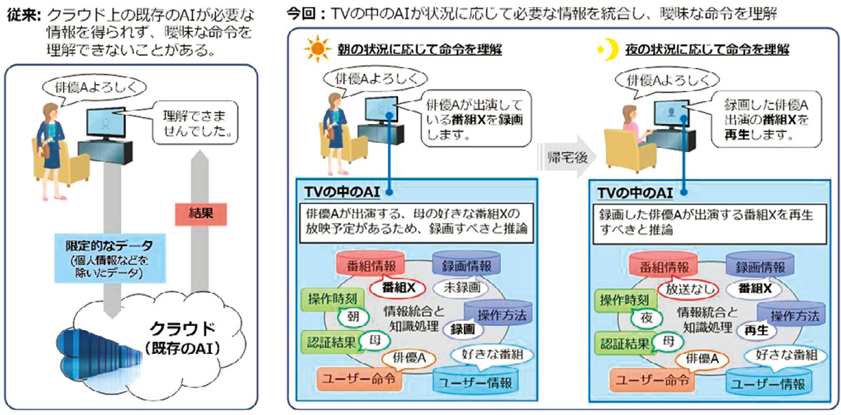 アレクサなんか目じゃない あいまい許す対話技術で攻める三菱電機 日経クロステック Xtech