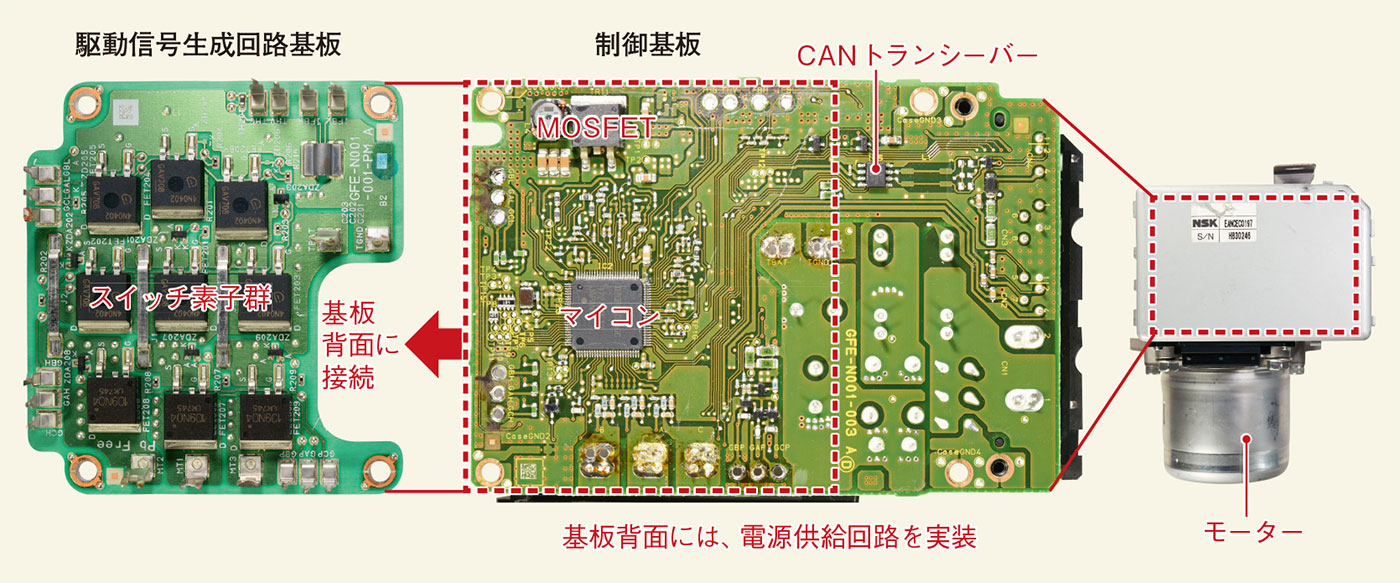 図2　従来型ECUは個別にマイコン、スイッチ、CANを搭載