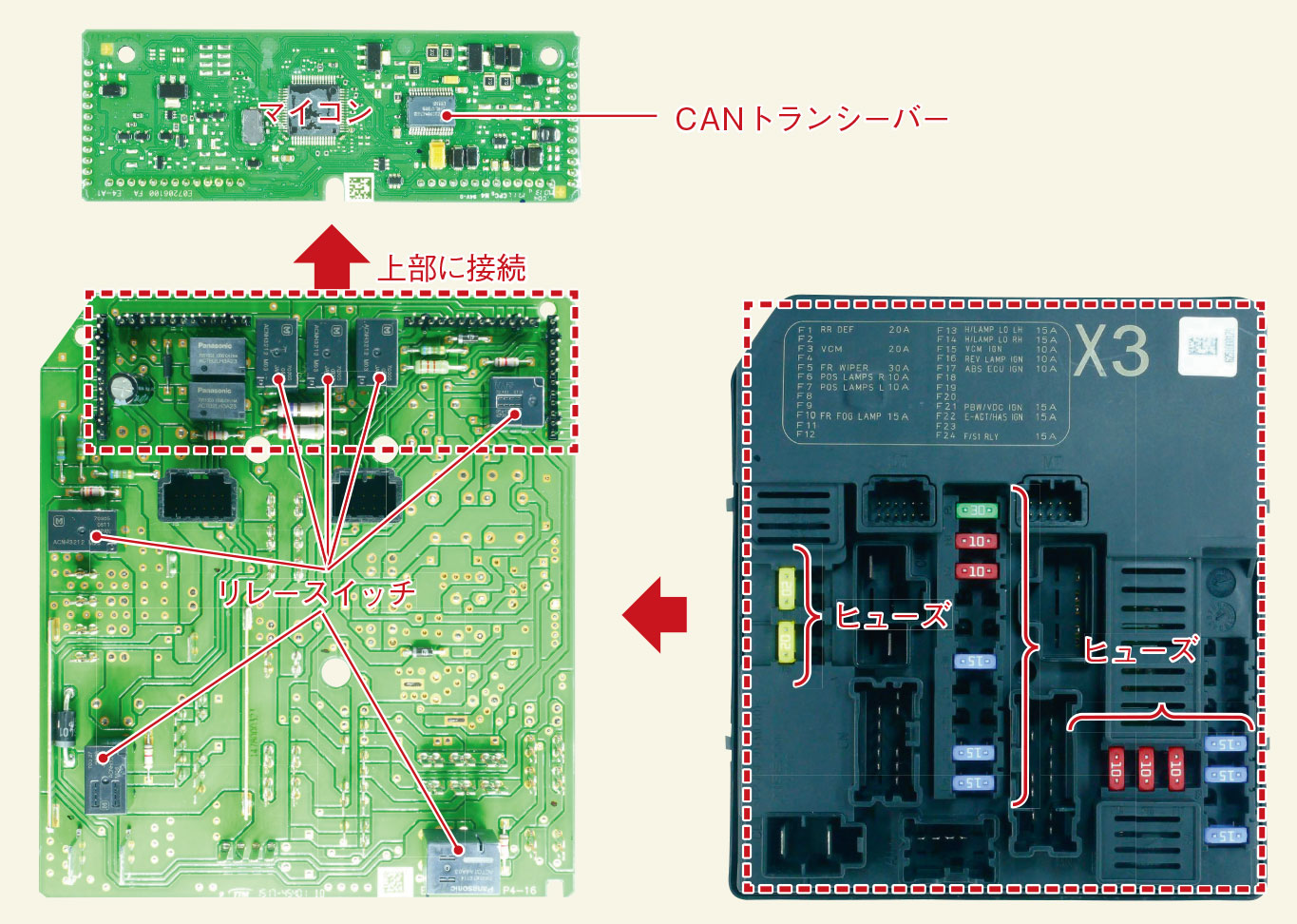 図3　リレースイッチとヒューズが統合されたIPDM（Intelligent Power Distribution Module）