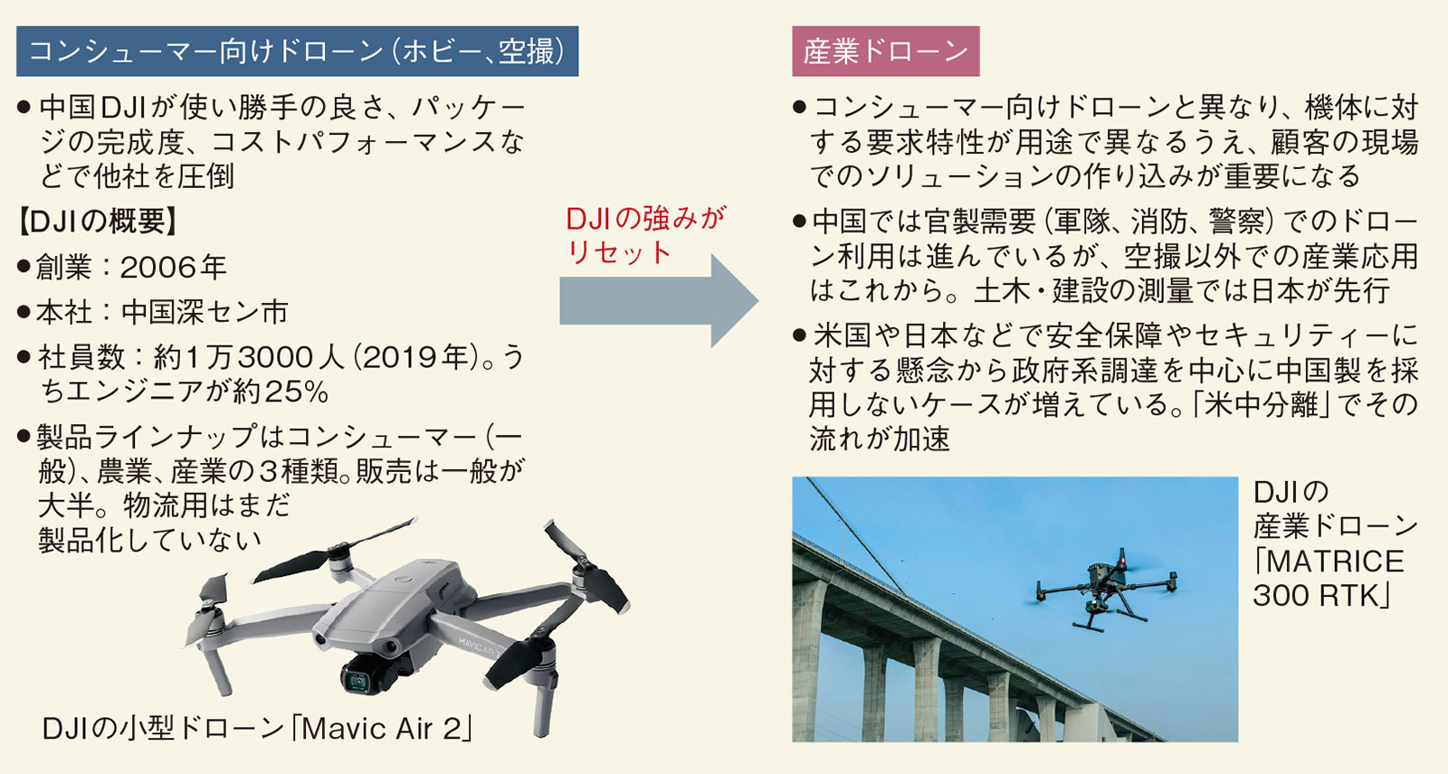 成長分野の産業ドローン、品質で国産に勝ち筋 | 日経クロステック（xTECH）