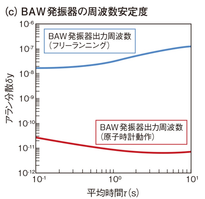 超小型化に向け 日本得意の微細化技術をフル動員 日経クロステック Xtech