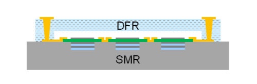 図2 DFRを用いたSMRフィルターのWLP