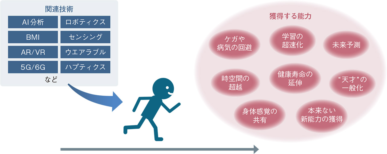 超進化型人間、誕生 テクノロジーの力で人類は新たな段階へ | 日経