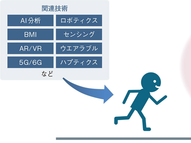 人間2.0」で人生120年時代へ、融合領域の生命拡張に期待大