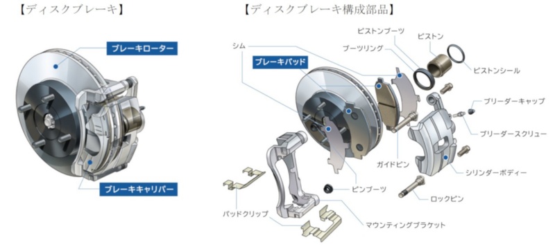 曙ブレーキ品質不正 自動車メーカーが不要な検査をやめない事情 日経クロステック Xtech 曙ブレーキ品質不正 自動車メーカーが不要な検査をやめない事情 日経クロステック Xtech