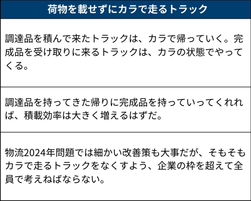 物流2024年問題のさなか、カラの荷台でトラックは走る | 日経クロス