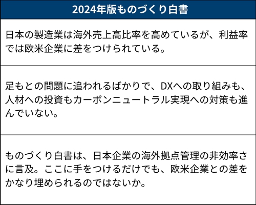 2024年版ものづくり白書」が面白い、欧米企業に利益率で追いつく