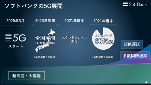 ソフトバンクは21年度導入 真の5g Sa で日本は巻き返せるか 日経クロステック Xtech