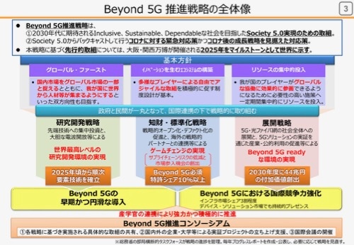 総務省が打ち出した「Beyond 5G推進戦略」の概要