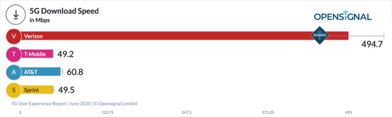 なんちゃって5g に勝てないドコモ 米ベライゾンの二の舞いか 日経クロステック Xtech