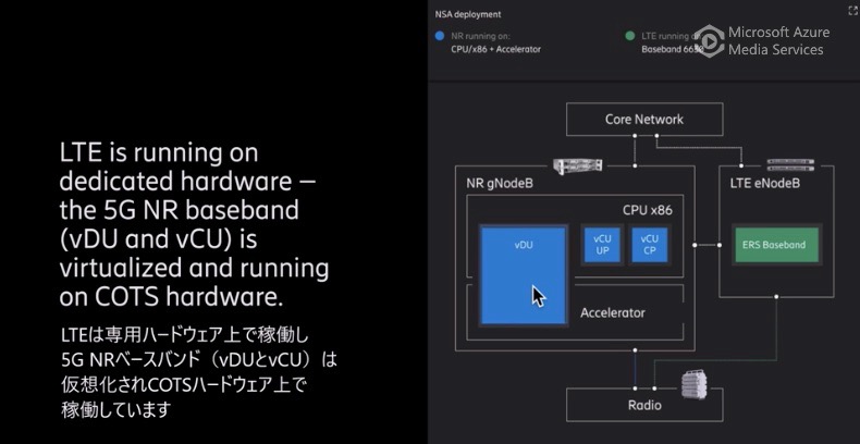 Open RANをいいとこ取り、巨人エリクソンの横綱相撲再来か | 日経クロステック（xTECH）