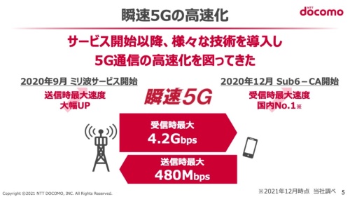 NTTドコモが「瞬速5G」という名称で提供している5G NSA方式のサービスでは、下り最大速度が4.2Gビット／秒に達している