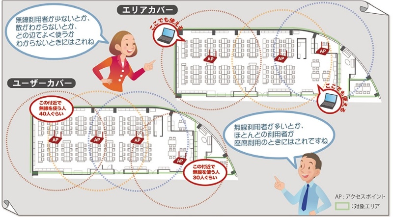 今こそ自宅で学ぼう 人気講座から厳選した5つの 必須知識 4ページ目 日経クロステック Xtech