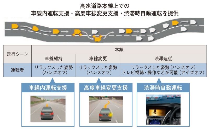 ホンダは年内に自動運転レベル3対応技術 レベル未公表のトヨタも有力 日経クロステック Xtech ホンダは年内に自動運転レベル3対応技術 レベル未公表のトヨタも有力 日経クロステック Xtech