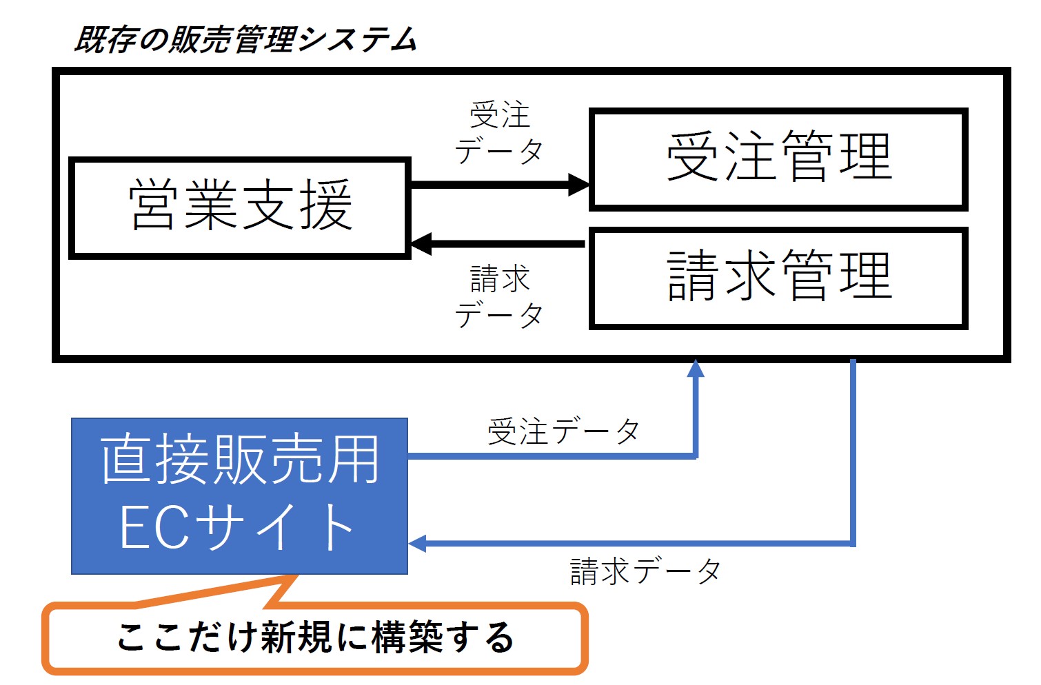 メインフレームでもDXできる、「2025年の崖」を越える機能の見極め方