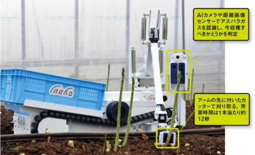 図 inahoの野菜収穫ロボット