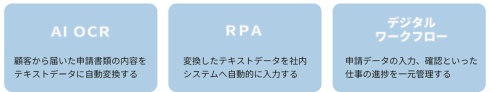 アフラック生命保険が契約変更業務の効率化で採用した3つのデジタル技術