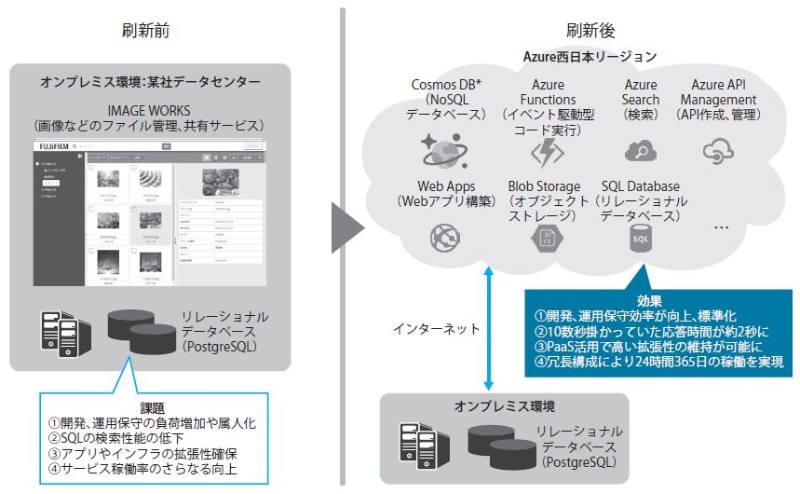 クラウド連携でレガシーをdx 忘れてはならない注意点とは 日経クロステック Xtech クラウド連携でレガシーをdx 忘れてはならない注意点とは 日経クロステック Xtech
