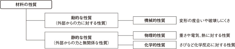 頑丈さ を示す 剛性 と 強度 の違いが分かりますか 日経クロステック Xtech 頑丈さ を示す 剛性 と 強度 の違いが分かりますか 日経クロステック Xtech
