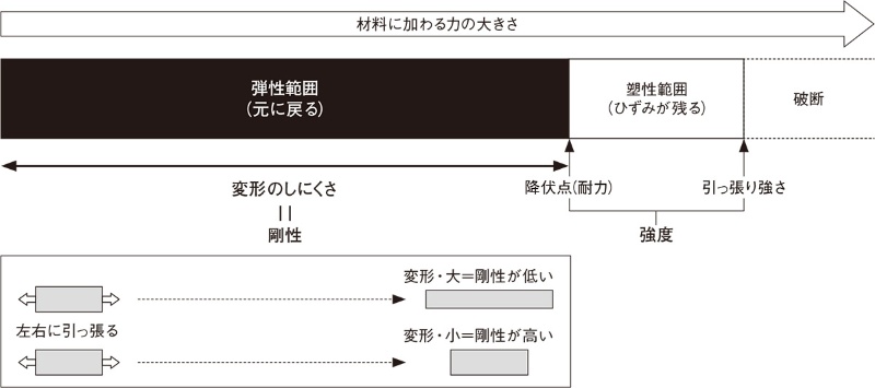 アルミでも形状の工夫で剛性は鋼より高くなる 日経クロステック Xtech アルミでも形状の工夫で剛性は鋼より高くなる 日経クロステック Xtech