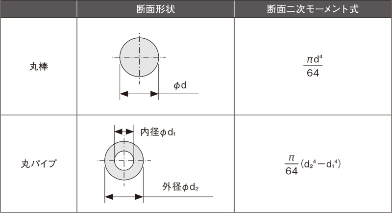 アルミでも形状の工夫で剛性は鋼より高くなる 2ページ目 日経クロステック Xtech アルミでも形状の工夫で剛性は鋼より高くなる 2ページ目 日経クロステック Xtech