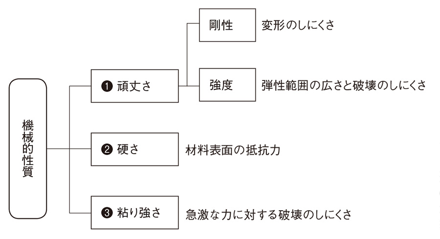 硬さ と 粘り強さ を理解しよう 日経クロステック Xtech