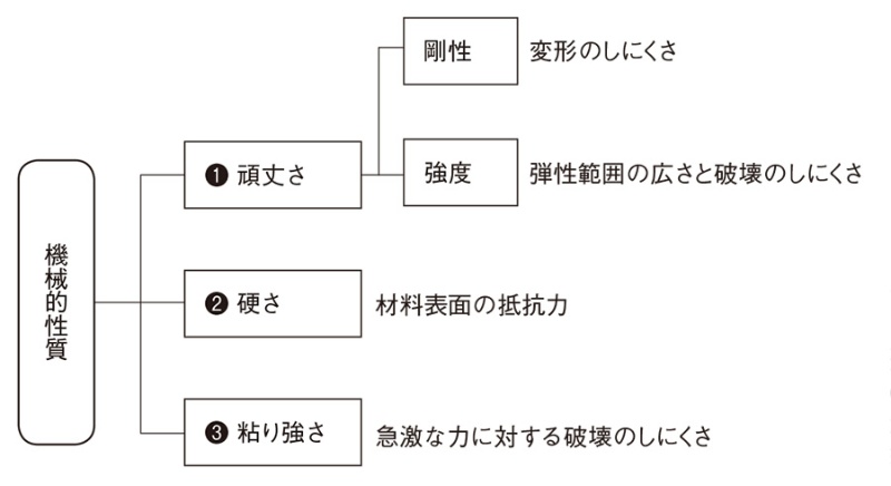 硬さ と 粘り強さ を理解しよう 日経クロステック Xtech 硬さ と 粘り強さ を理解しよう 日経クロステック Xtech