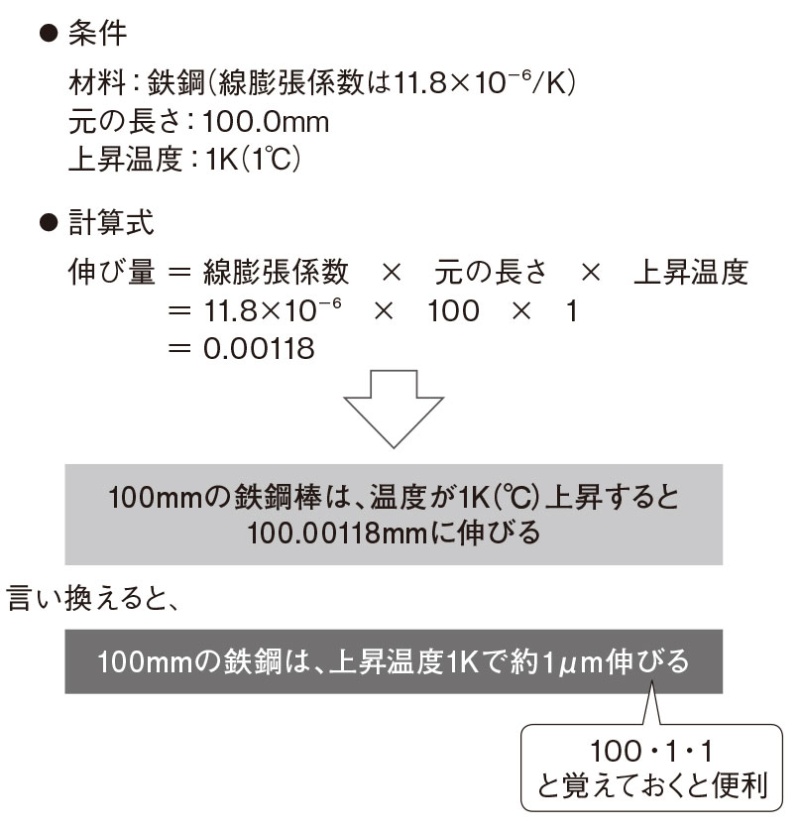 ビール大ジョッキは1kgくらい 質量を肌感覚で把握 2ページ目 日経クロステック Xtech