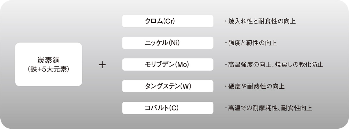 さびにくいはずのステンレス鋼 もらいさび はなぜ発生するか 日経クロステック Xtech