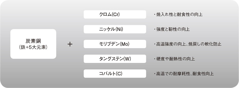 さびにくいはずのステンレス鋼 もらいさび はなぜ発生するか 日経クロステック Xtech さびにくいはずのステンレス鋼 もらいさび はなぜ発生するか 日経クロステック Xtech