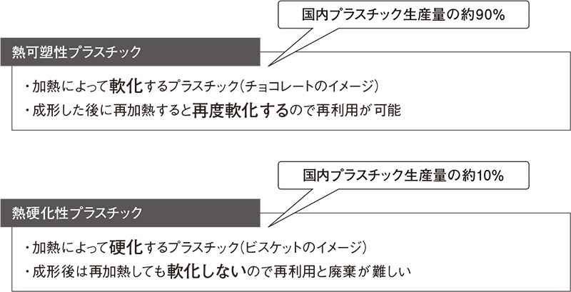 加工しやすく軽いプラスチック 2ページ目 日経クロステック Xtech 加工しやすく軽いプラスチック 2ページ目 日経クロステック Xtech