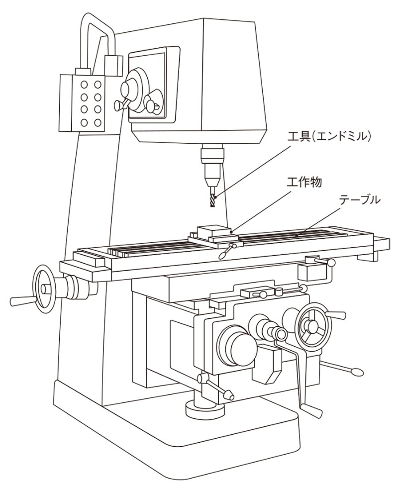 角形状 複雑形状を回転工具で削るフライス加工 2ページ目 日経クロステック Xtech 角形状 複雑形状を回転工具で削るフライス加工 2ページ目 日経クロステック Xtech