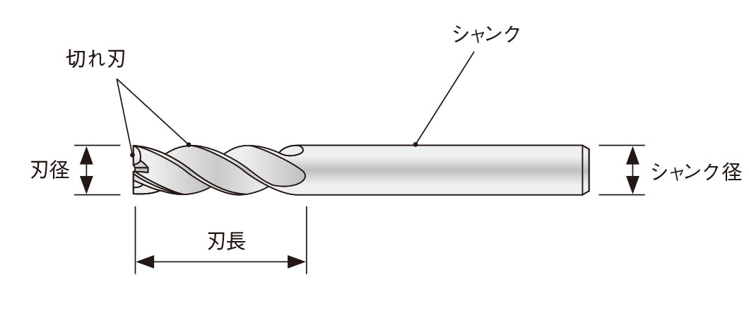 角形状 複雑形状を回転工具で削るフライス加工 3ページ目 日経クロステック Xtech