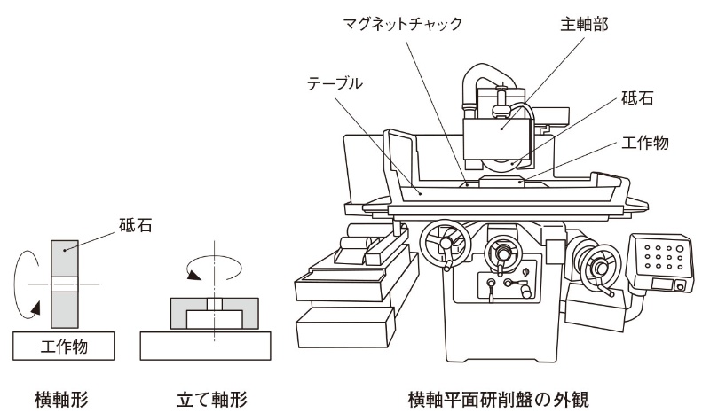 高精度に細かく削り 滑らかな面を磨く研削加工 2ページ目 日経クロステック Xtech 高精度に細かく削り 滑らかな面を磨く研削加工 2ページ目 日経クロステック Xtech