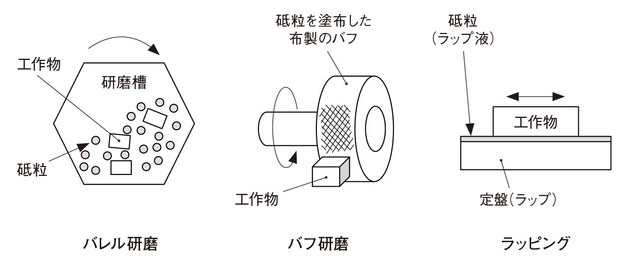 加工製図記号