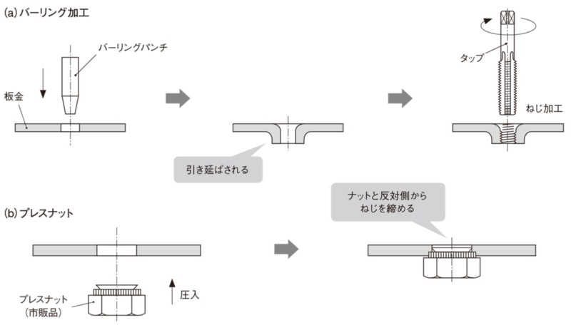 板金加工は金属薄板を切って曲げて立体化する高度な技 5ページ目 日経クロステック Xtech