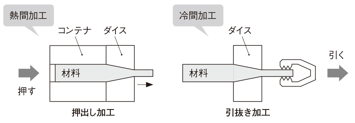 一発で形状を造れる成形加工（5ページ目） | 日経クロステック（xTECH）