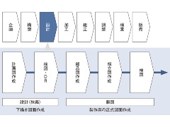 表面粗さと溶接を図面で指示するjis記号 3ページ目 日経クロステック Xtech 表面粗さと溶接を図面で指示するjis記号 3ページ目 日経クロステック Xtech