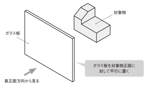 図2 ガラス板を置いて真正面方向から見る