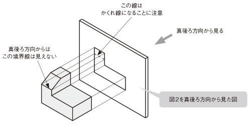 図5 外形線とかくれ線の併用