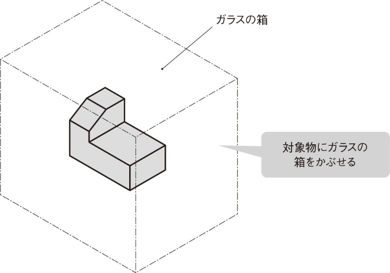 第三角法のルールを知ろう 日経クロステック Xtech 第三角法のルールを知ろう 日経クロステック Xtech