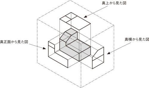 図2 見えた通りをガラス箱の各面に描き込む