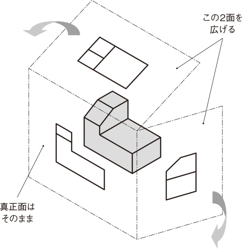 第三角法のルールを知ろう 日経クロステック Xtech 第三角法のルールを知ろう 日経クロステック Xtech