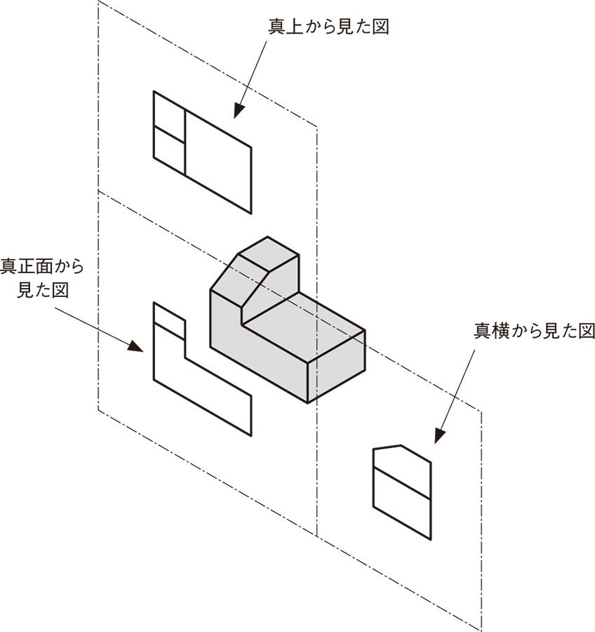 図4　ガラス箱の各面（3面）が、同一平面上になるまで広げる