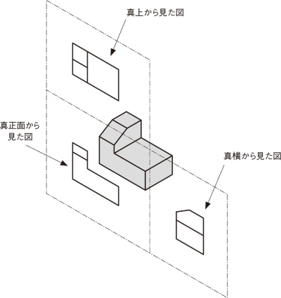 図4 ガラス箱の各面(3面)が、同一平面上になるまで広げる