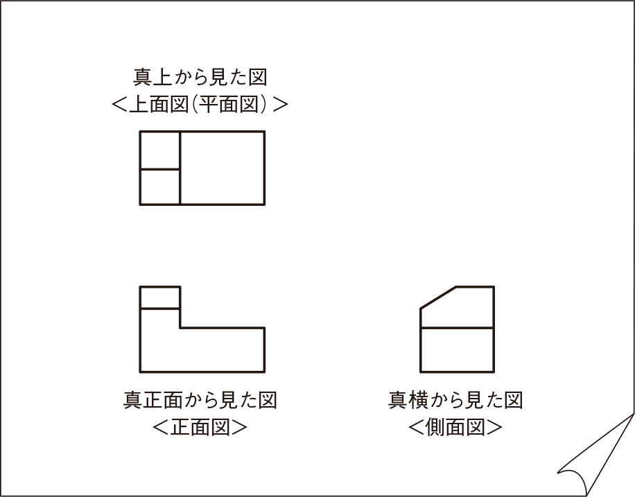 図5　ガラス面に描かれた図を紙に描き写す