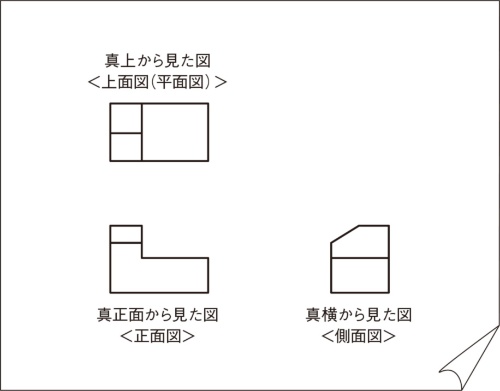 図5 ガラス面に描かれた図を紙に描き写す