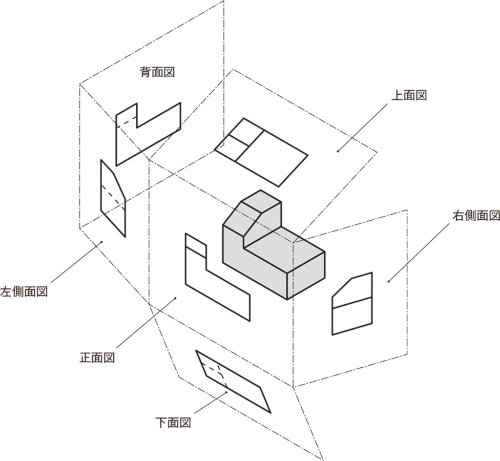 図6 前後左右上下の6面全てに描き込んで広げる