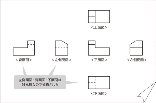 図8 6面の図形を全て紙に描き写す