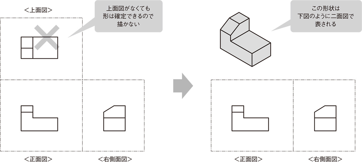 第三角法のルールを知ろう 2ページ目 日経クロステック Xtech